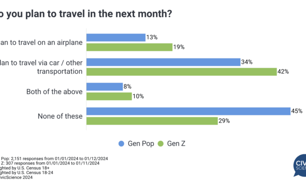 Unpacking the Top Gen Z Travel Trends